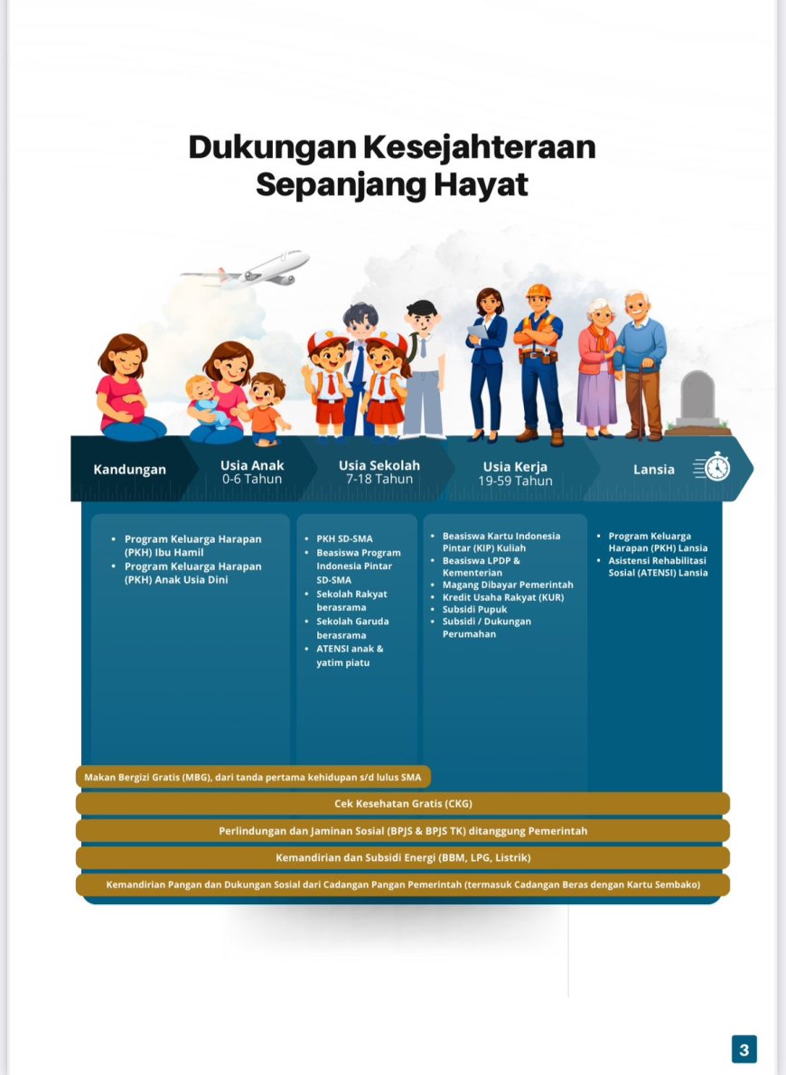 Polri Siapkan Buku Saku “0%” untuk Dukung Program Pro-Rakyat